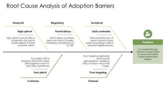Solar Energy Marketing Plans PPT Slides VM