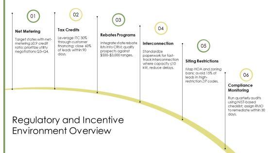 Solar Energy Marketing Plans PPT Slides VM