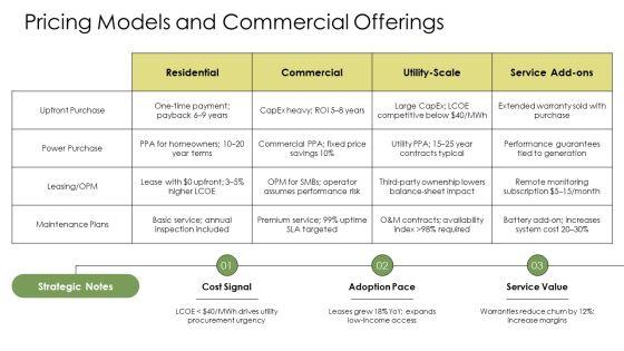 Solar Energy Marketing Plans PPT Slides VM