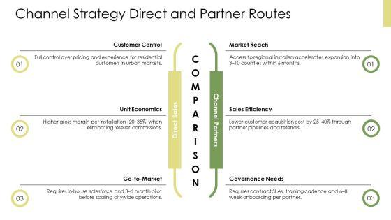 Solar Energy Marketing Plans PPT Slides VM