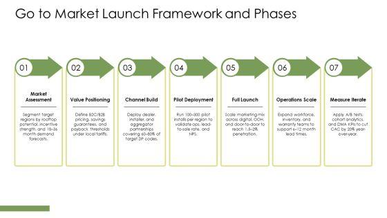 Solar Energy Marketing Plans PPT Slides VM