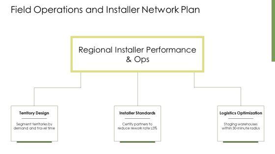 Solar Energy Marketing Plans PPT Slides VM