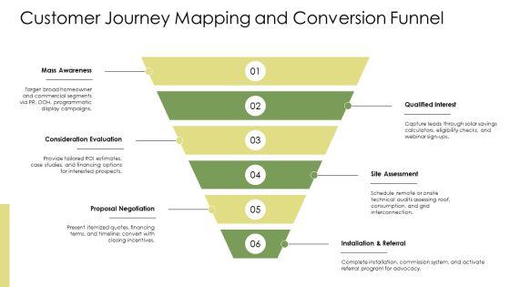 Solar Energy Marketing Plans PPT Slides VM