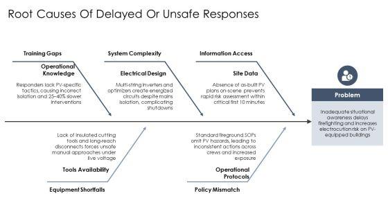 Solar Panels Firefighter Safety PPT Designs VM