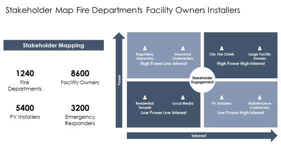 Solar Panels Firefighter Safety PPT Designs VM