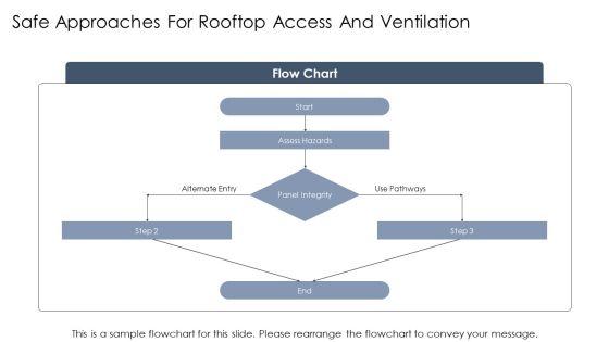 Solar Panels Firefighter Safety PPT Designs VM