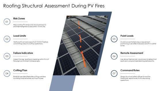 Solar Panels Firefighter Safety PPT Designs VM