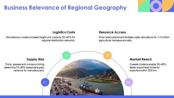South Asia Physical Features Map PPT Template VM