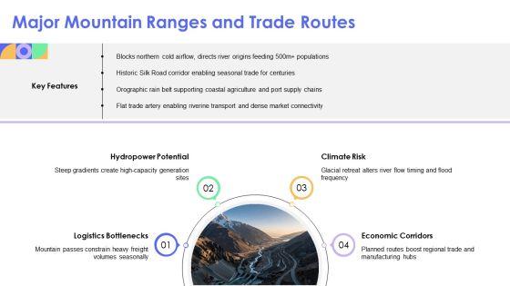South Asia Physical Features Map PPT Template VM