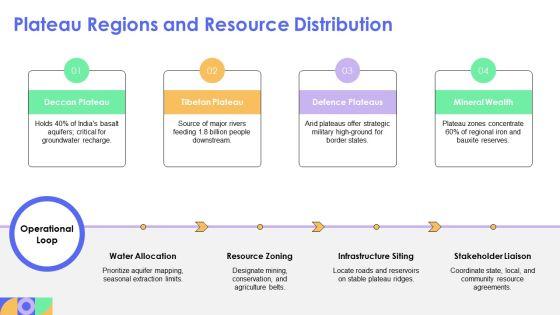 South Asia Physical Features Map PPT Template VM