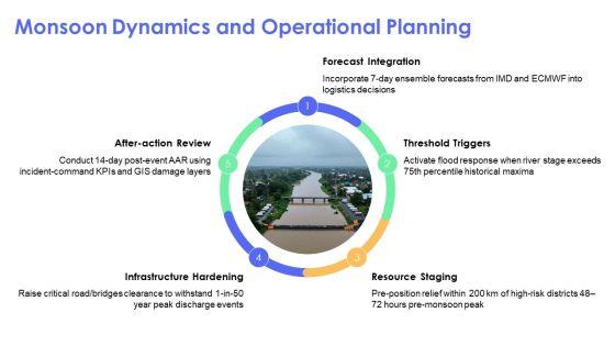 South Asia Physical Features Map PPT Template VM