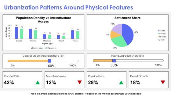 South Asia Physical Features Map PPT Template VM