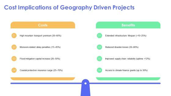 South Asia Physical Features Map PPT Template VM