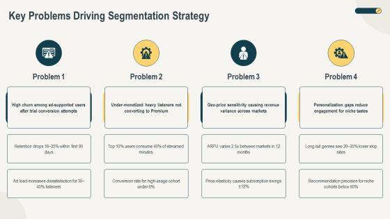 Spotify Customer Segments PPT Slides VM