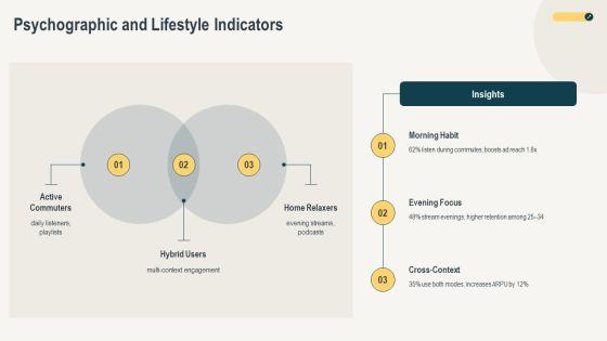 Spotify Customer Segments PPT Slides VM