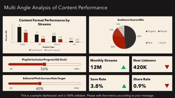 Spotify Themed PPT Template VM