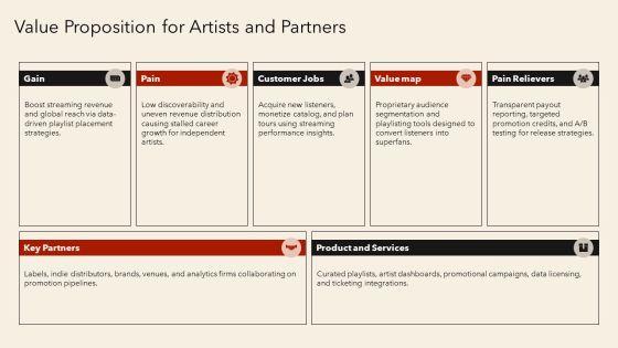 Spotify Themed PPT Template VM