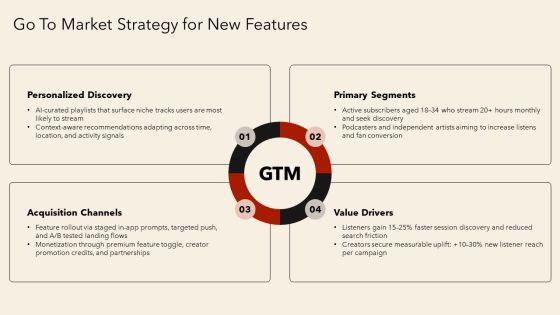 Spotify Themed PPT Template VM