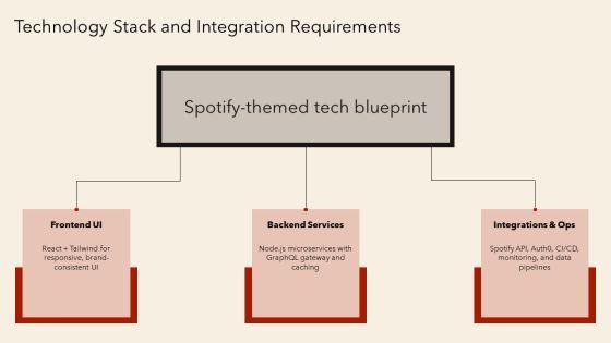 Spotify Themed PPT Template VM