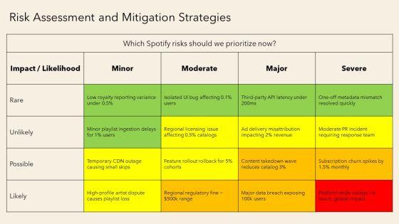 Spotify Themed PPT Template VM
