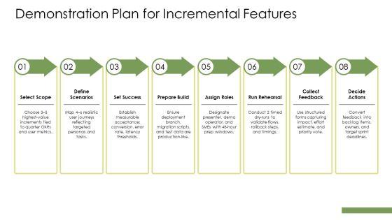 Sprint Review PPT Guidelines VM