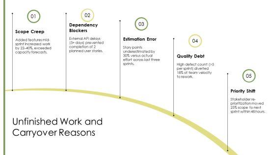 Sprint Review PPT Guidelines VM