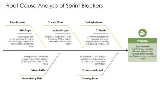 Sprint Review PPT Guidelines VM