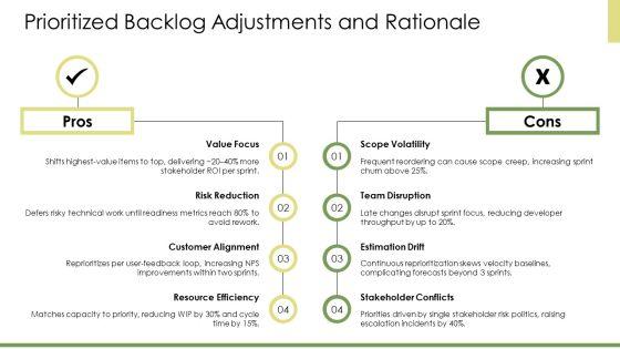 Sprint Review PPT Guidelines VM