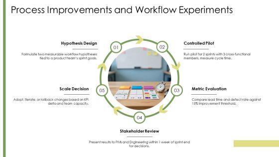 Sprint Review PPT Guidelines VM