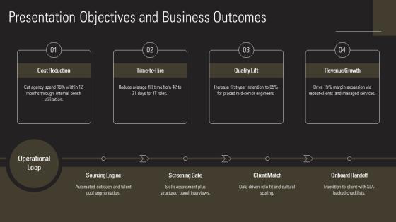Staffing Business Plan PPT Demonstration VM