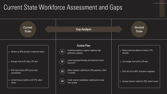 Staffing Business Plan PPT Demonstration VM
