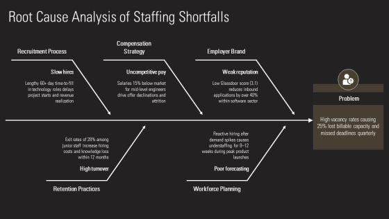 Staffing Business Plan PPT Demonstration VM
