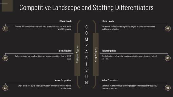 Staffing Business Plan PPT Demonstration VM