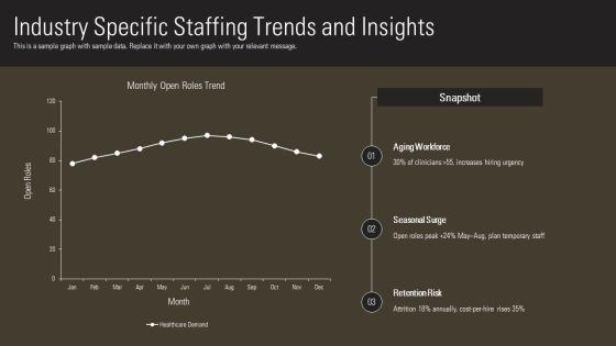 Staffing Business Plan PPT Demonstration VM