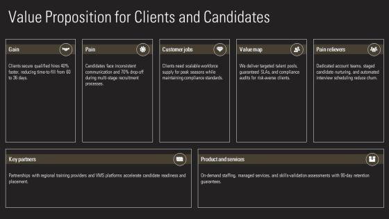 Staffing Business Plan PPT Demonstration VM