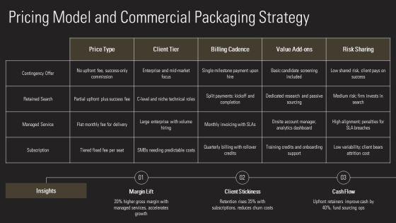Staffing Business Plan PPT Demonstration VM