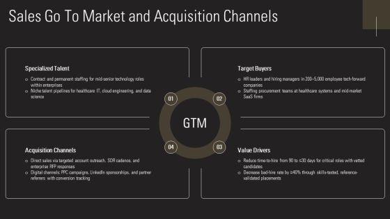 Staffing Business Plan PPT Demonstration VM