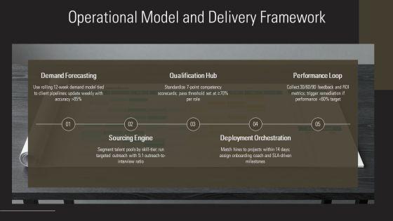 Staffing Business Plan PPT Demonstration VM