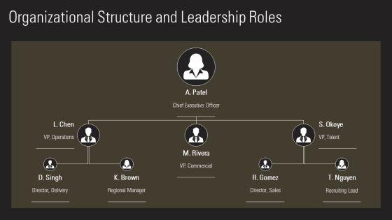 Staffing Business Plan PPT Demonstration VM