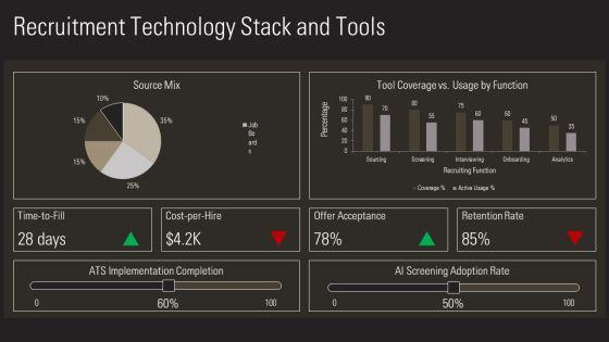 Staffing Business Plan PPT Demonstration VM