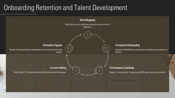 Staffing Business Plan PPT Demonstration VM