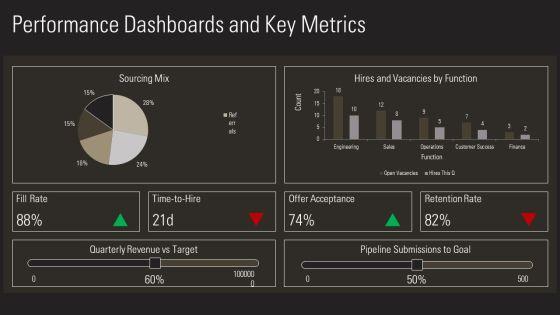 Staffing Business Plan PPT Demonstration VM