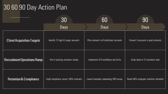 Staffing Business Plan PPT Demonstration VM