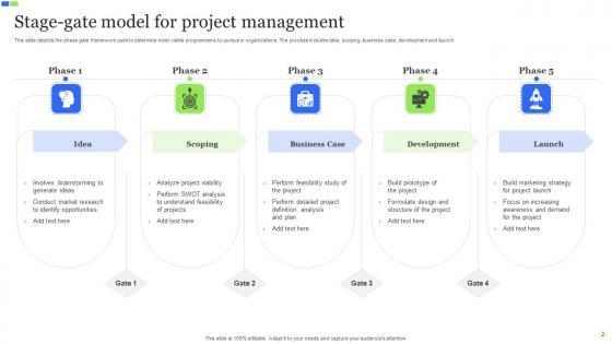 Stage Gate Model Ppt Powerpoint Presentation Complete Deck With Slides