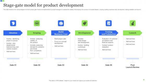 Stage Gate Model Ppt Powerpoint Presentation Complete Deck With Slides