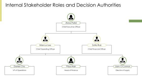 Stakeholder Map PPT Slides VM