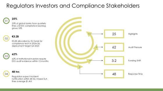 Stakeholder Map PPT Slides VM
