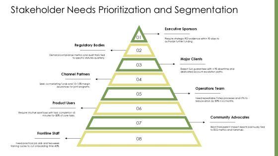 Stakeholder Map PPT Slides VM