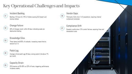 Standard Operating Procedure For IT Department PPT Structure VM
