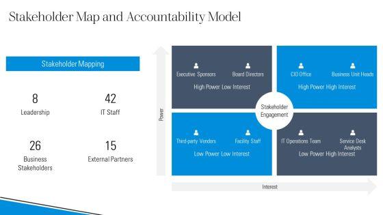 Standard Operating Procedure For IT Department PPT Structure VM